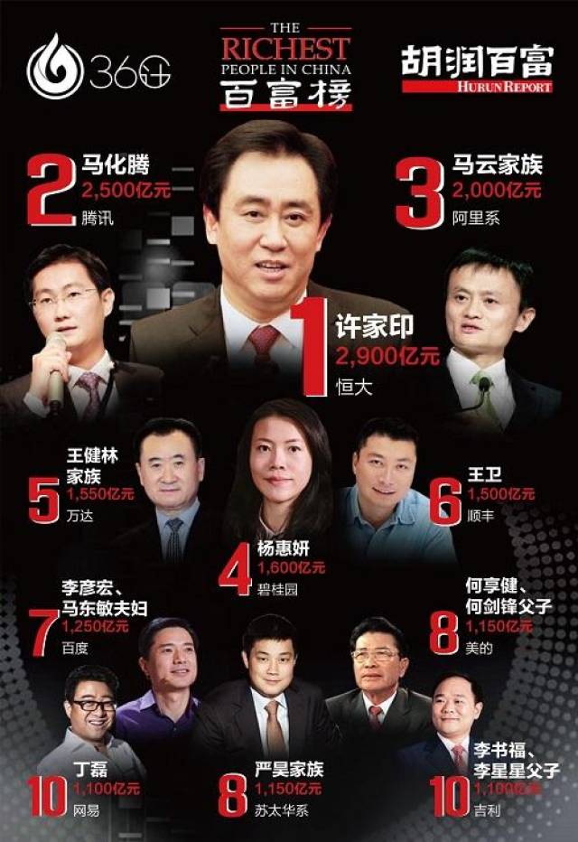 第1124页