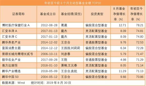 娱乐生活 第28页